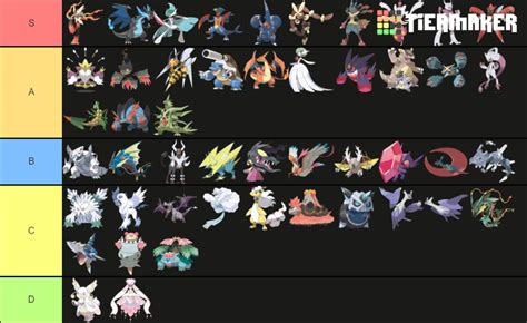 mega pokémon list|tier list pokemon mega evolution.
